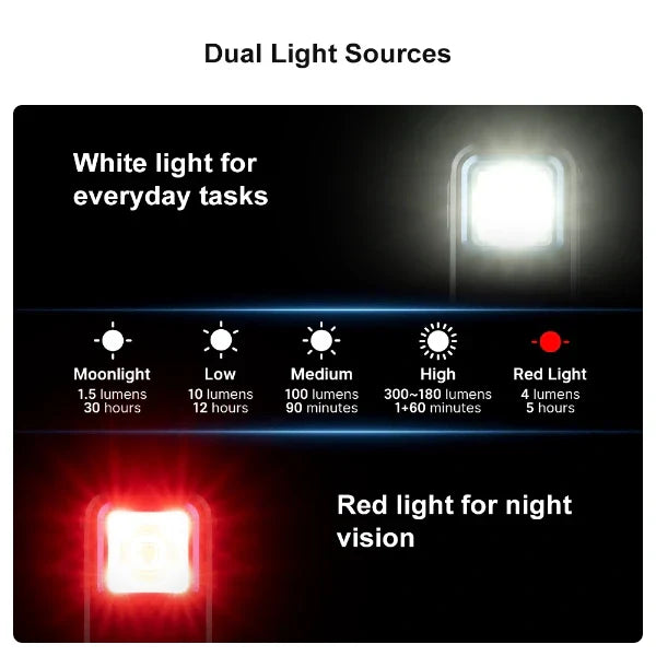 Olight Oclip Clip Light – White & Red, Black